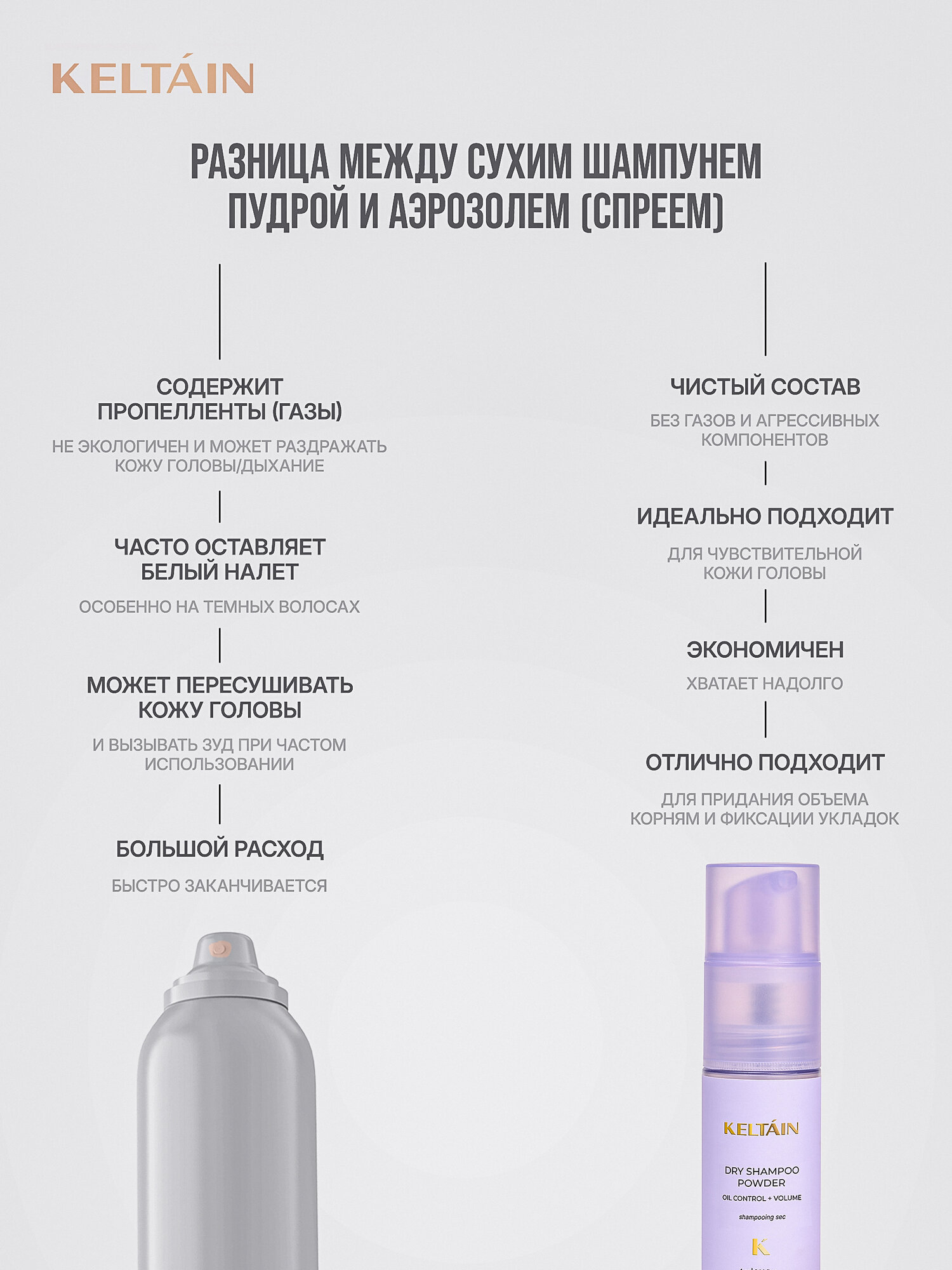 Пудра KELTAIN, для объема, для всех типов, с эффектом сухого шампуня, 30 мл — фото 1