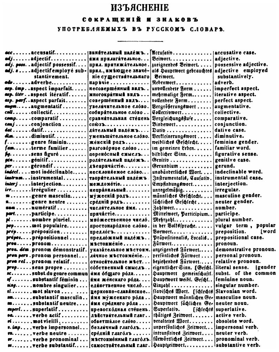 Книга Параллельные словари языков русского, французского, немецкого и английского - фото №5