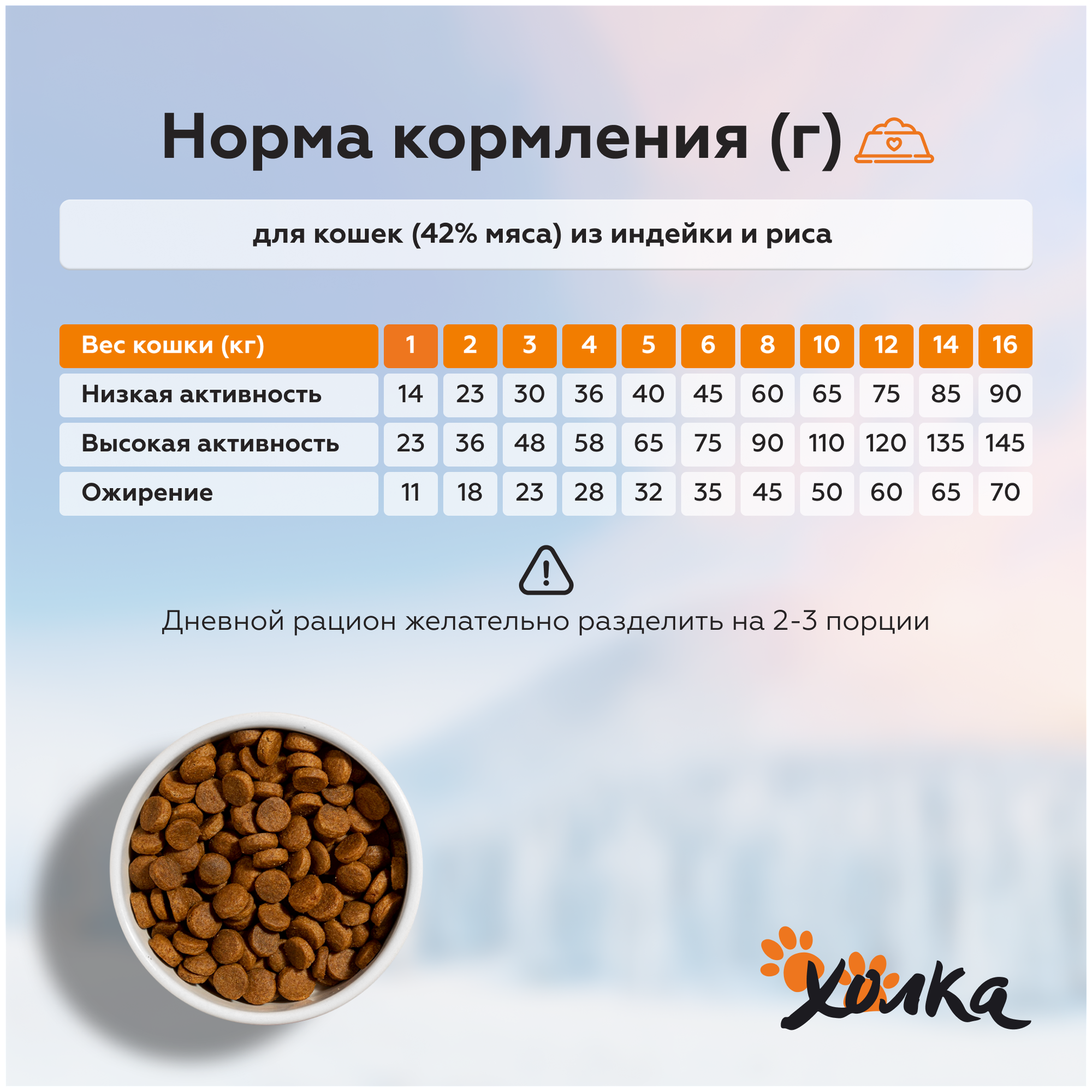 Гипоаллергенный полнорационный корм "Холка" для кошек 40% мясных ингредиентов 3000гр. - фотография № 20