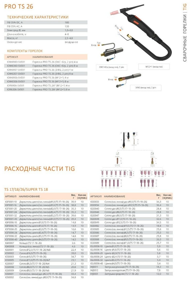 Горелка PRO TS 26 М12×1 8м IOW6306-sv001