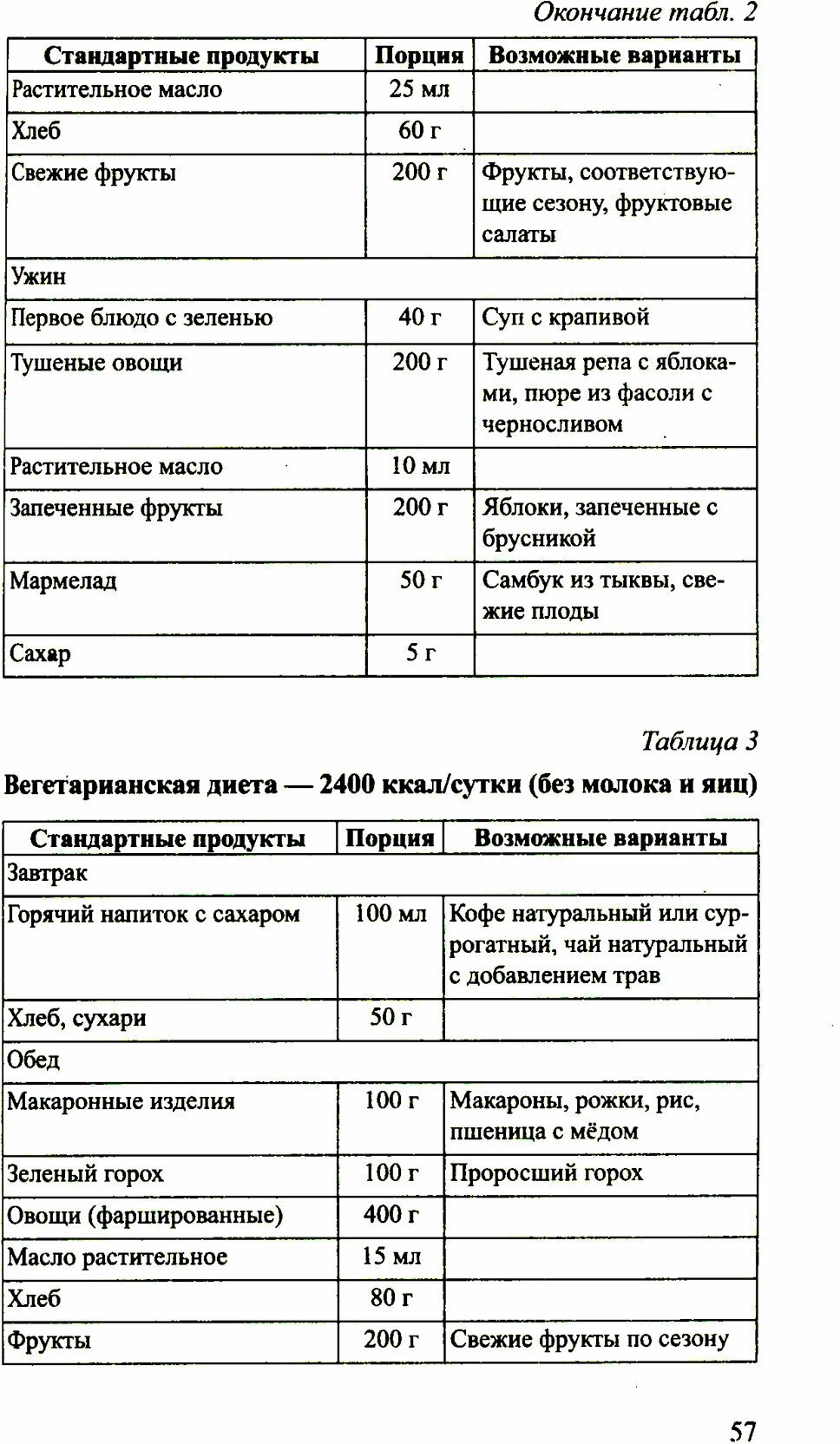 Простые рецепты при повышенном и пониженном давлении. Мифы и реальность - фото №3