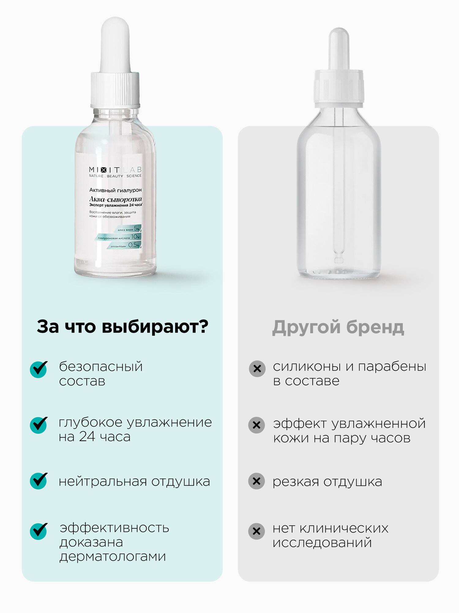 MIXIT сыворотка для лица увлажняющая с алоэ и гиалуроновой кислотой, 30 мл — фото 1