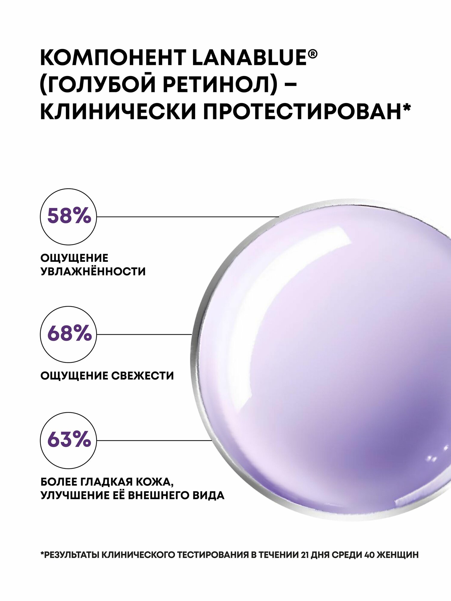 Сыворотки MONO: Голубой ретинол и Пептиды — фото 1