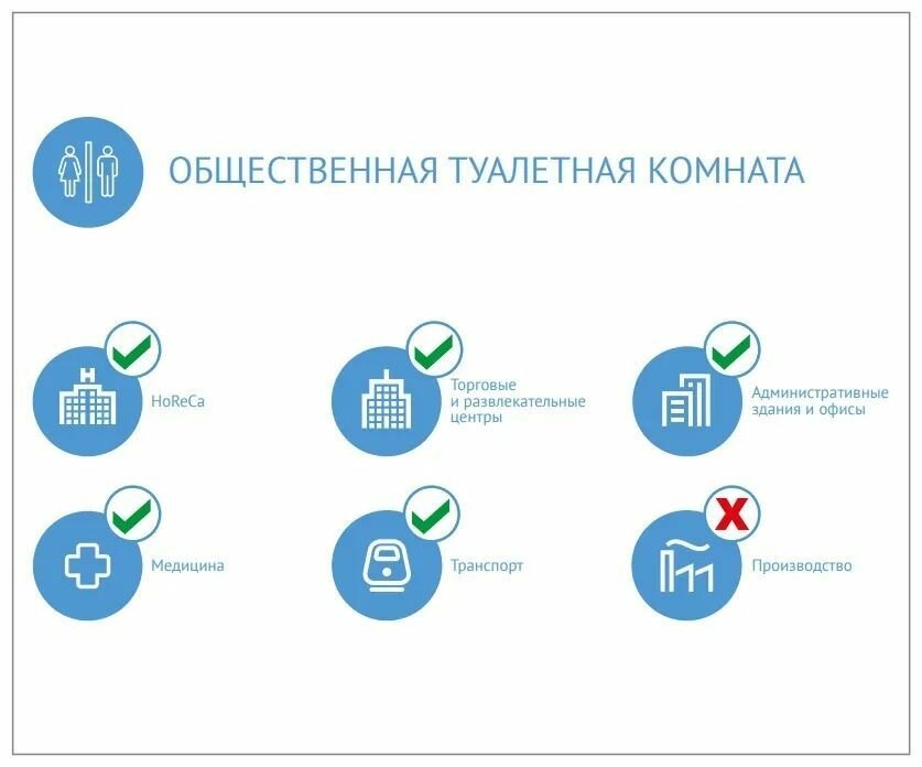 Покрытия Для Унитаза Одноразовые Одноразовые покрытия на унитаз Veiro Professional Premium SC300, 1/2-сложение, пачка / 250 листов( SC300)