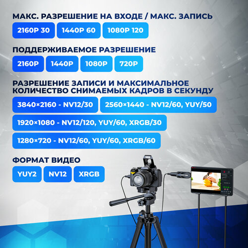 Карта видеозахвата Ezcap331 Cam Link 4K для видеокамер 7886₽