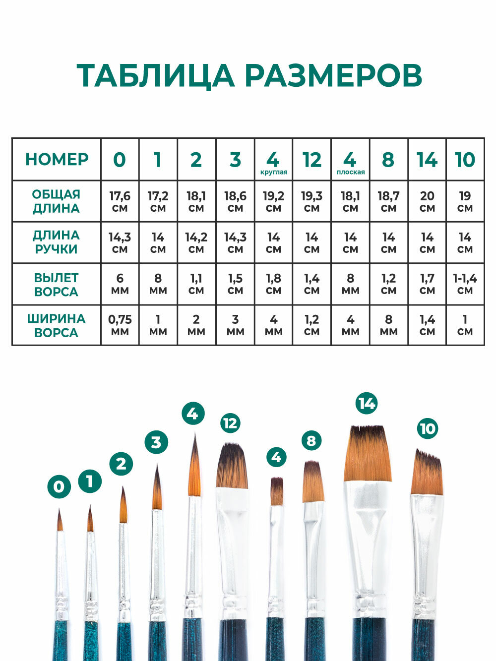Набор кистей для рисования Малевичъ Andy, кисти из синтетики 10 шт — фото 1