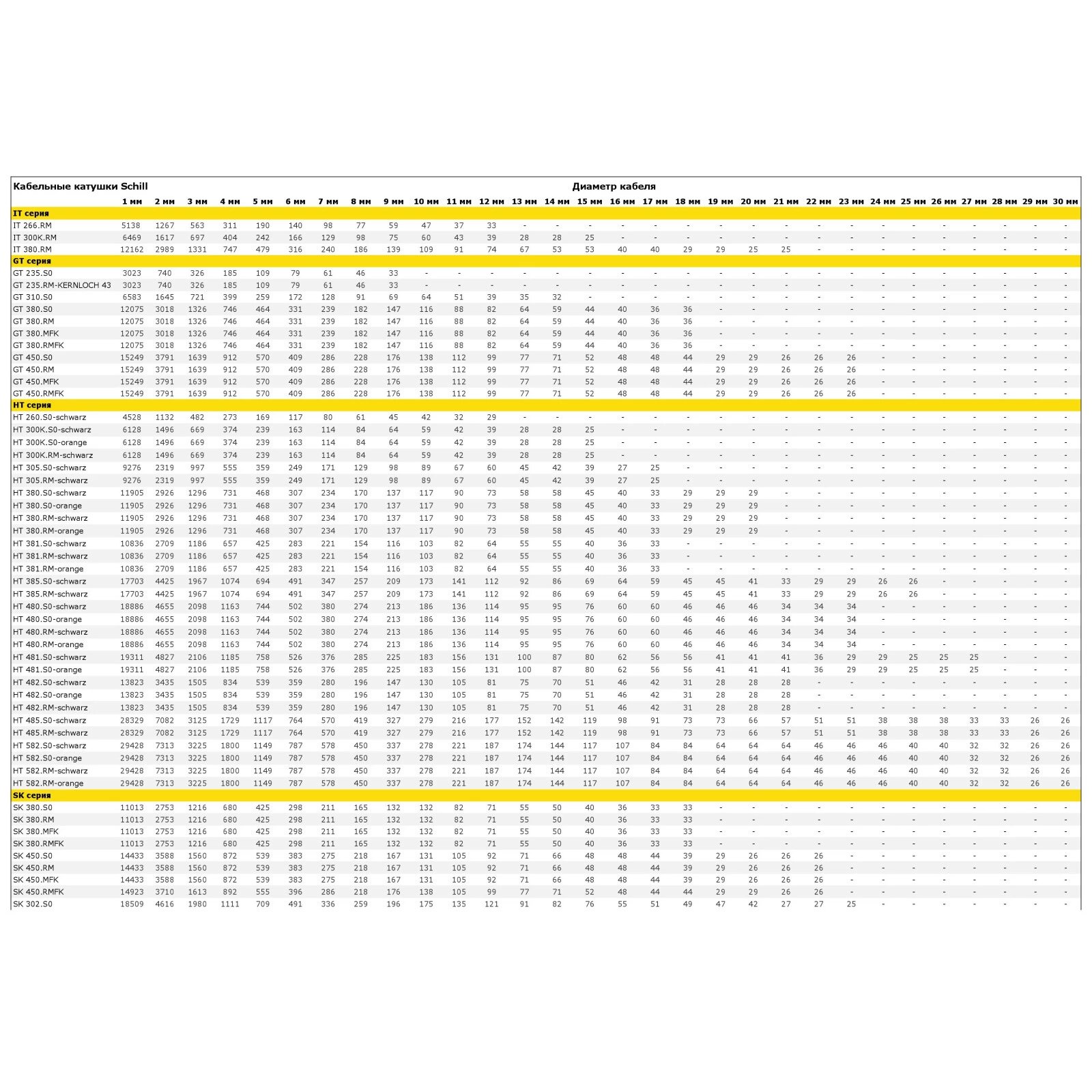 Катушка для транспортировки кабеля Schill GT 450. OFFEN — фото 1