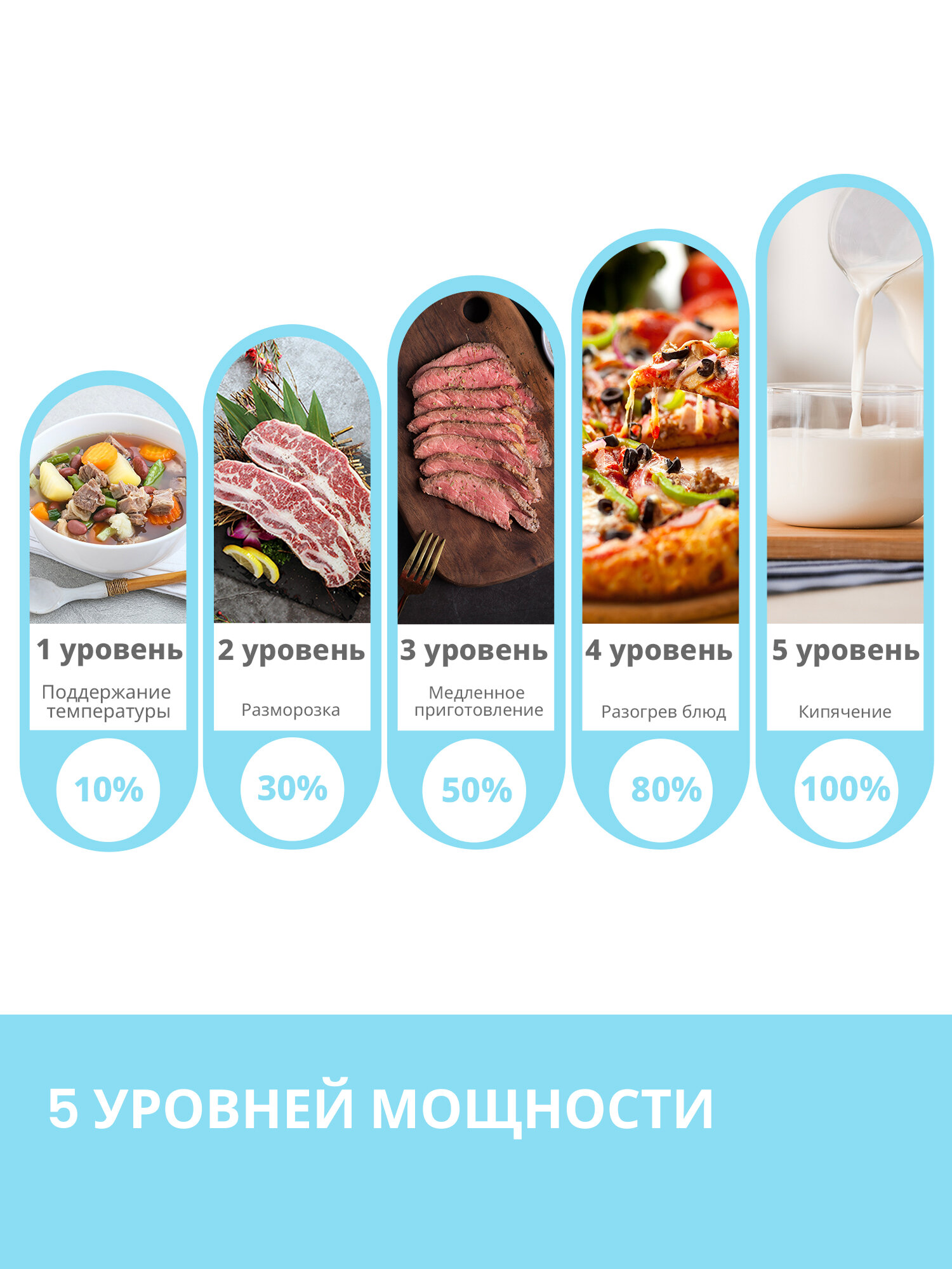 Микроволновая печь Comfee CMW719L2W-W, 700 Вт, 5 уровней мощности, поворотный стол, внутреннее освещение, быстрая разморозка, таймер, белый — фото 1