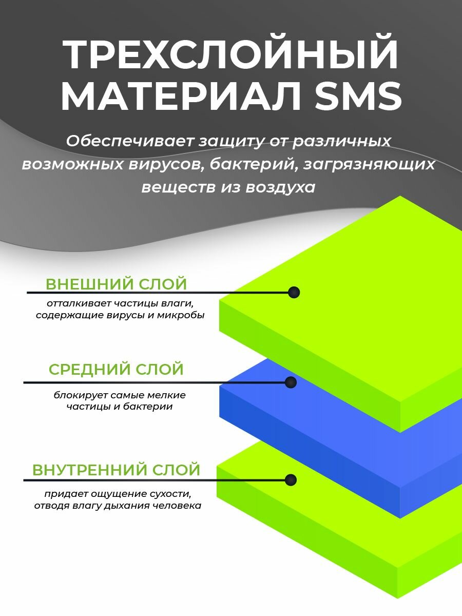 Картинки Маски медицинские одноразовые трехслойные Sense, 50 шт