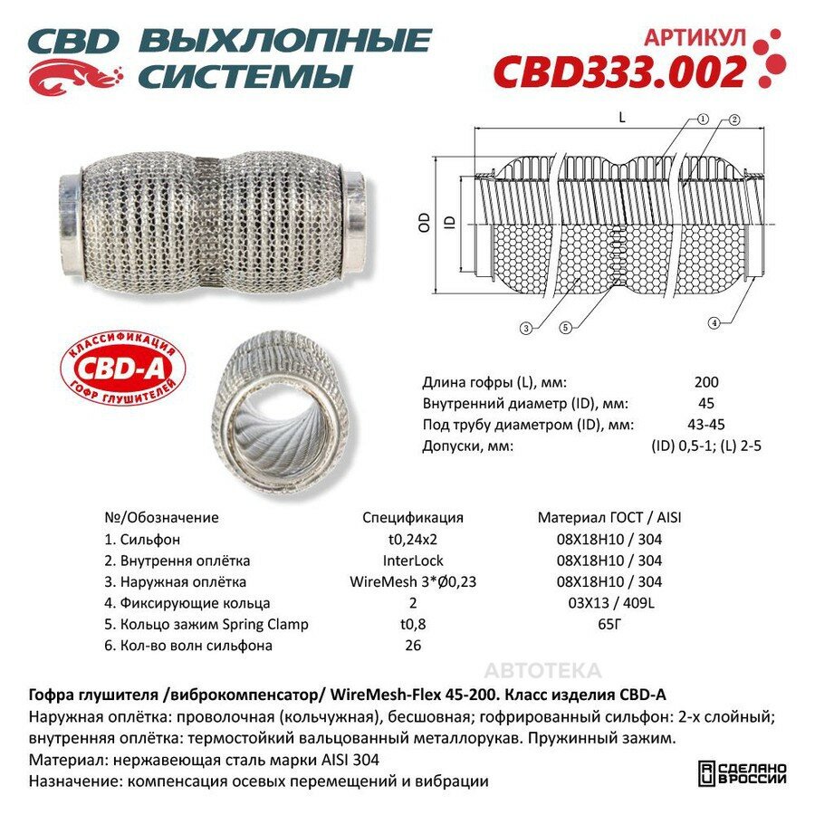 Гофра повышенной гибкости WireMesh-Flex 45-200. CBD CBD333002