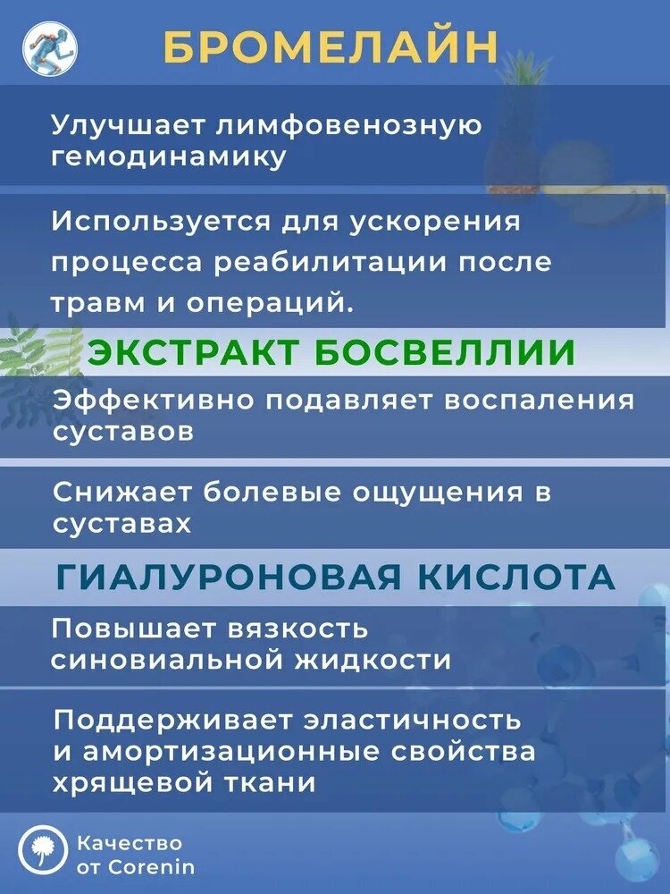 Глюкозамин Хондроитин МСМ для суставов и связок Corenin — фото 1