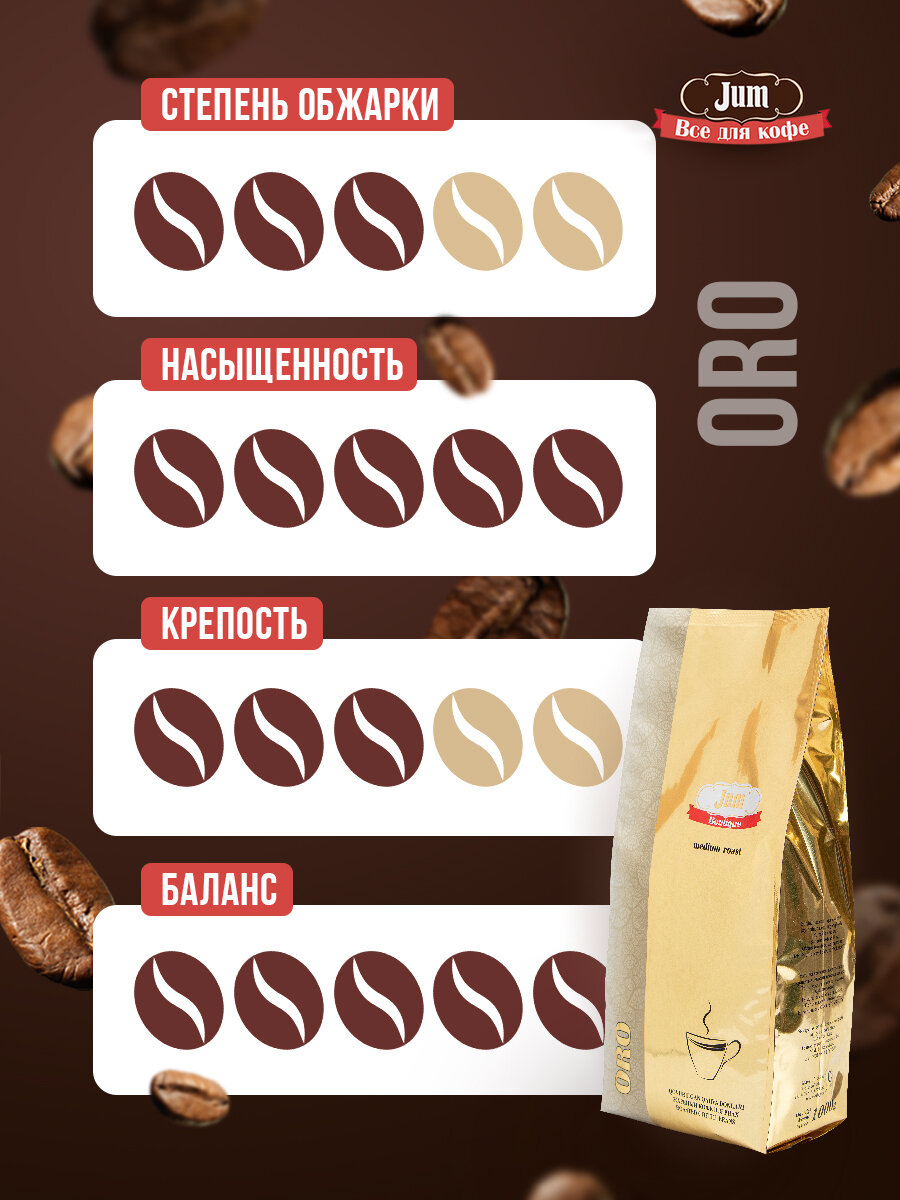 Кофе в зернах Jum ORO, 100% арабика высокогорная, средняя обжарка — фото 1