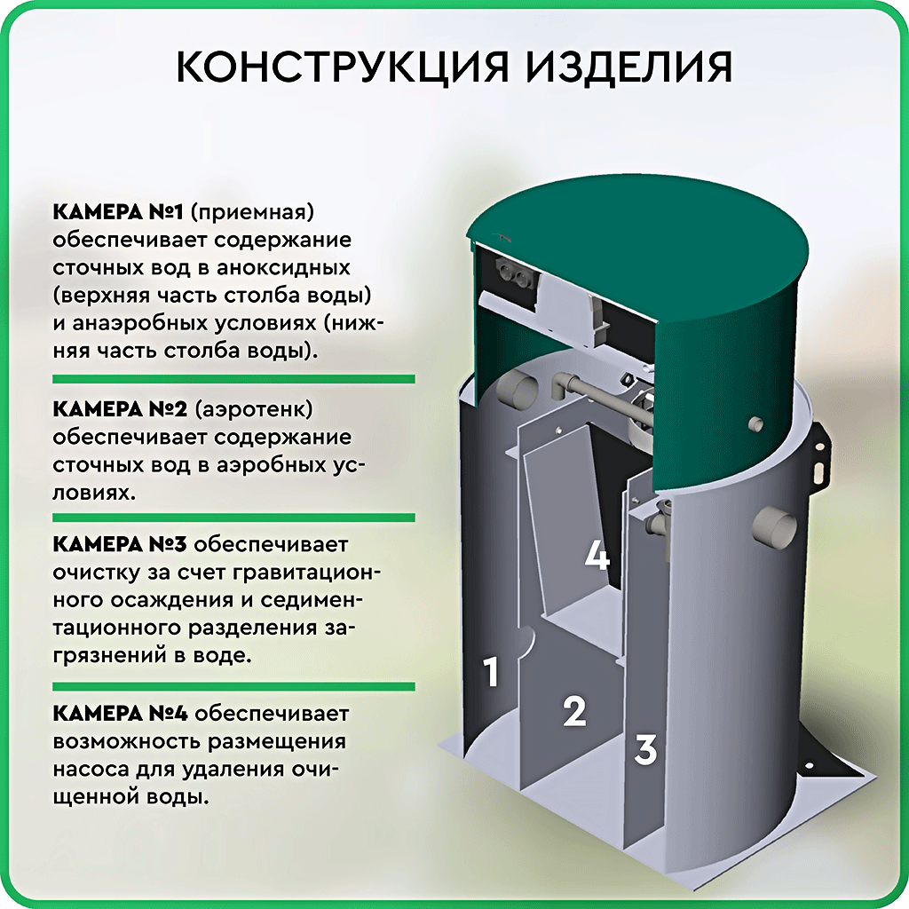 Станция Кит 8 Самотёчный сброс, без насоса, Септик Кит 8 до 8-9 человек, Автономная канализация без насоса, — фото 1