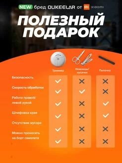 Когтерезы, Секаторы Для Стрижки Когтей Oukeelar Электрические кусачки для ногтей Oukeelar Electric Nail Clipper (SMPH-ZJD06C) White