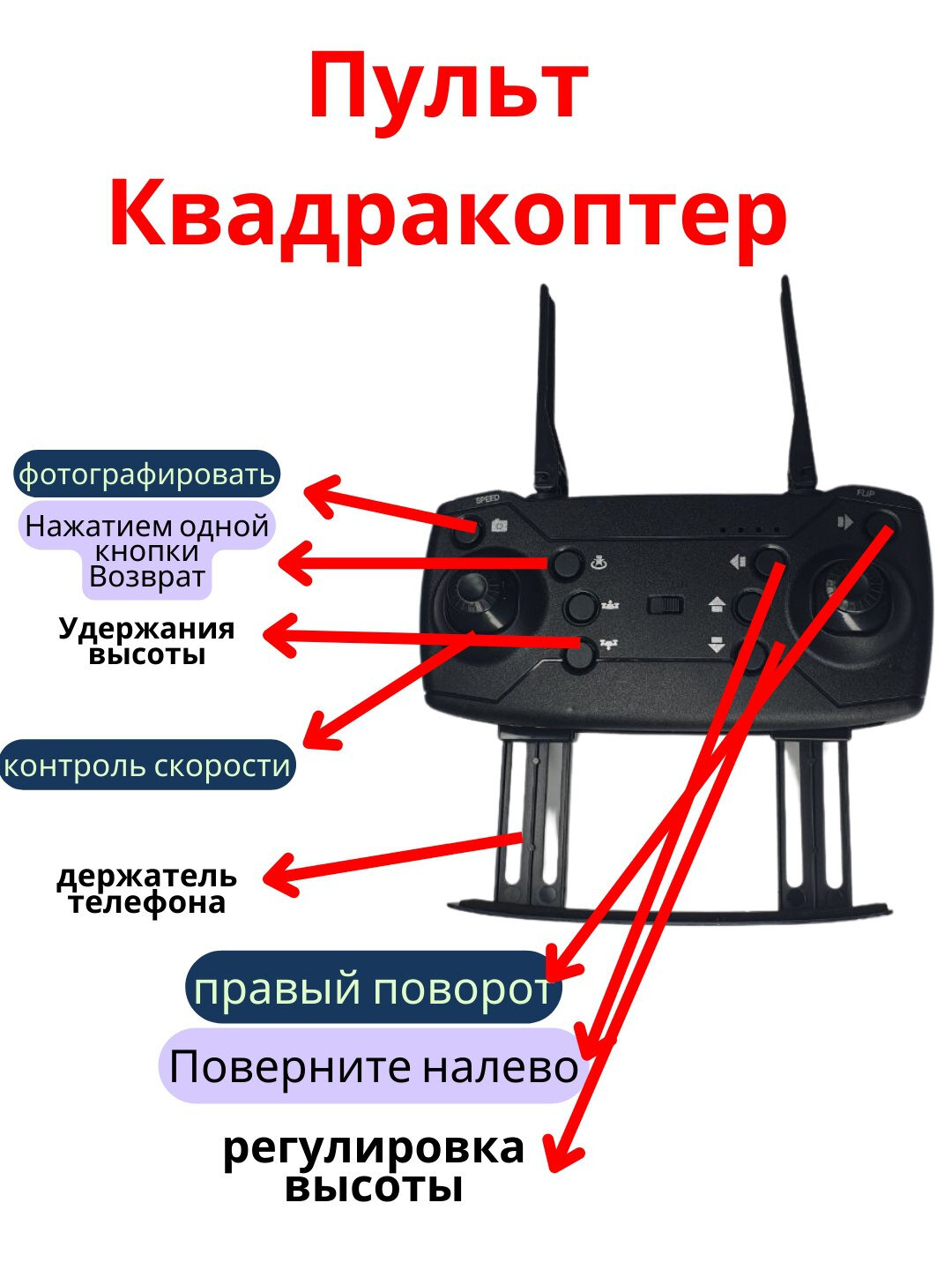 Квадрокоптер "Китайские традиции" E88, складной, с камерой, для детей, 25 м — фото 1