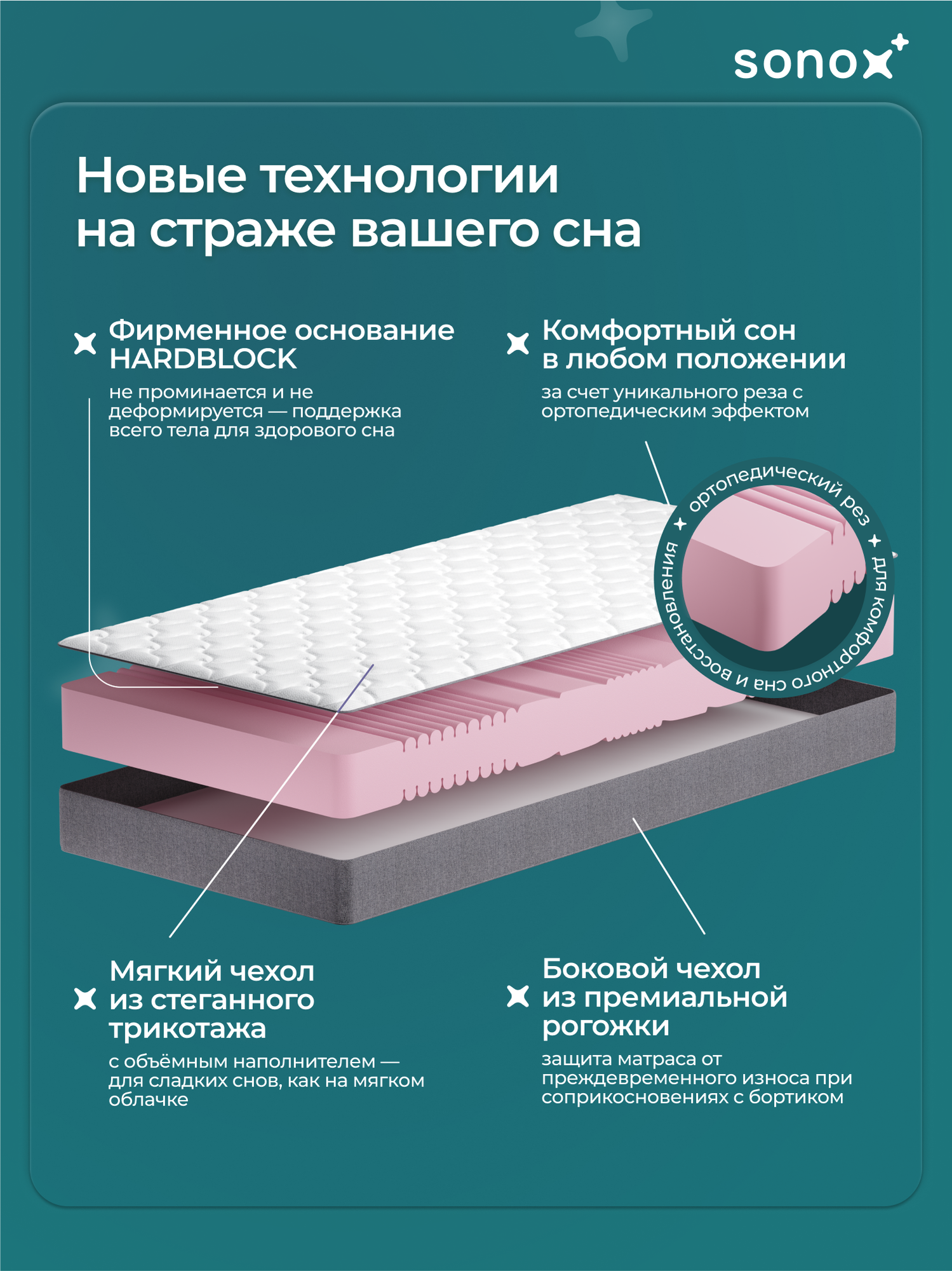 Матрас на кровать двусторонний SONOX, 90х200 см, беспружинный, анатомический, 7 зон жёсткости 2FH90200, высота 16 см — фото 1