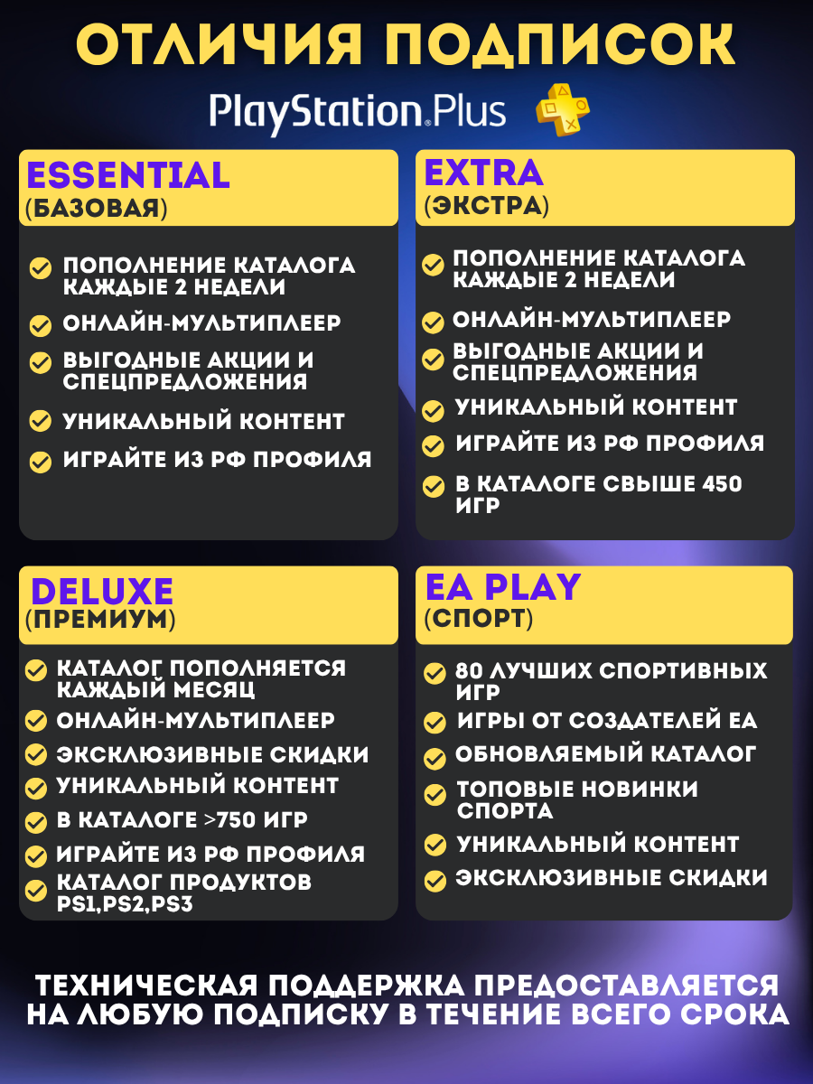 Подписка PS Plus Delux 3 месяца (700+ Игр) без ВПН Россия PS5 PS4 новый аккаунт — фото 1