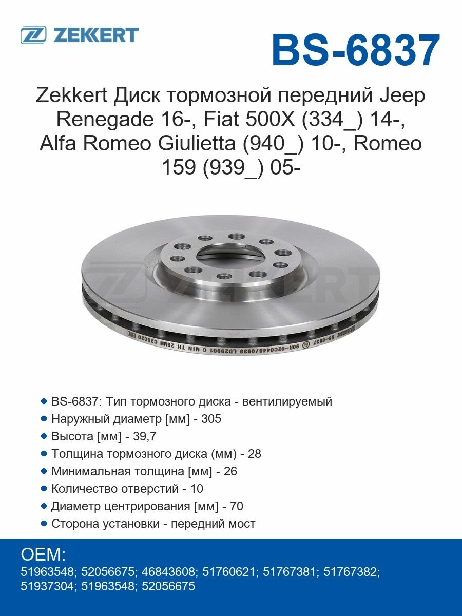 Zekkert Диски тормозные передний Jeep Renegade 16-, Fiat 500X (334_) 14-, Alfa Romeo Giulietta (940_) 10-, Romeo 159 (939_) 05-