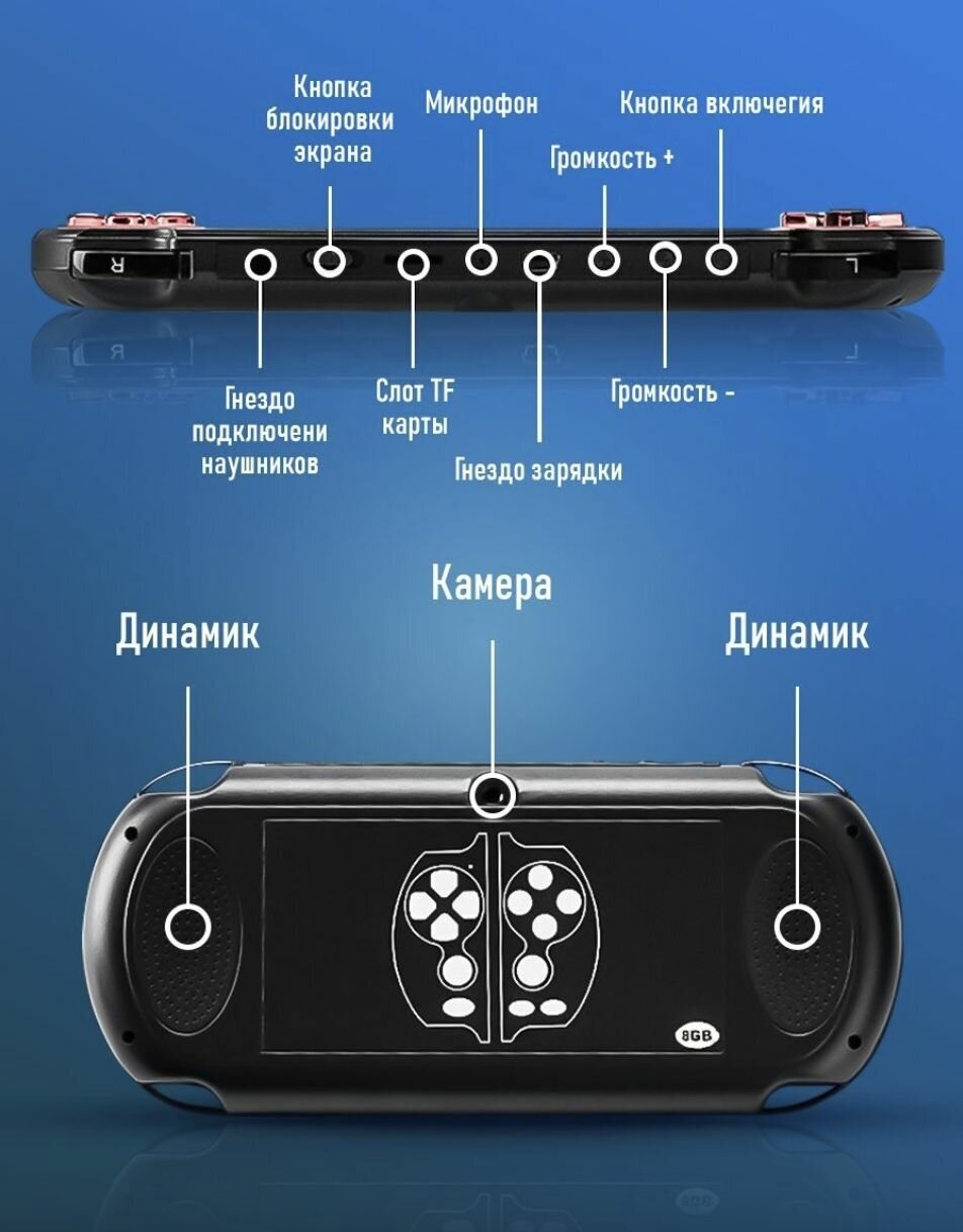 Портативная игровая консоль X7 Plus с 5.1 дюймовым экраном 1000+ встроенных ретро игр — фото 1