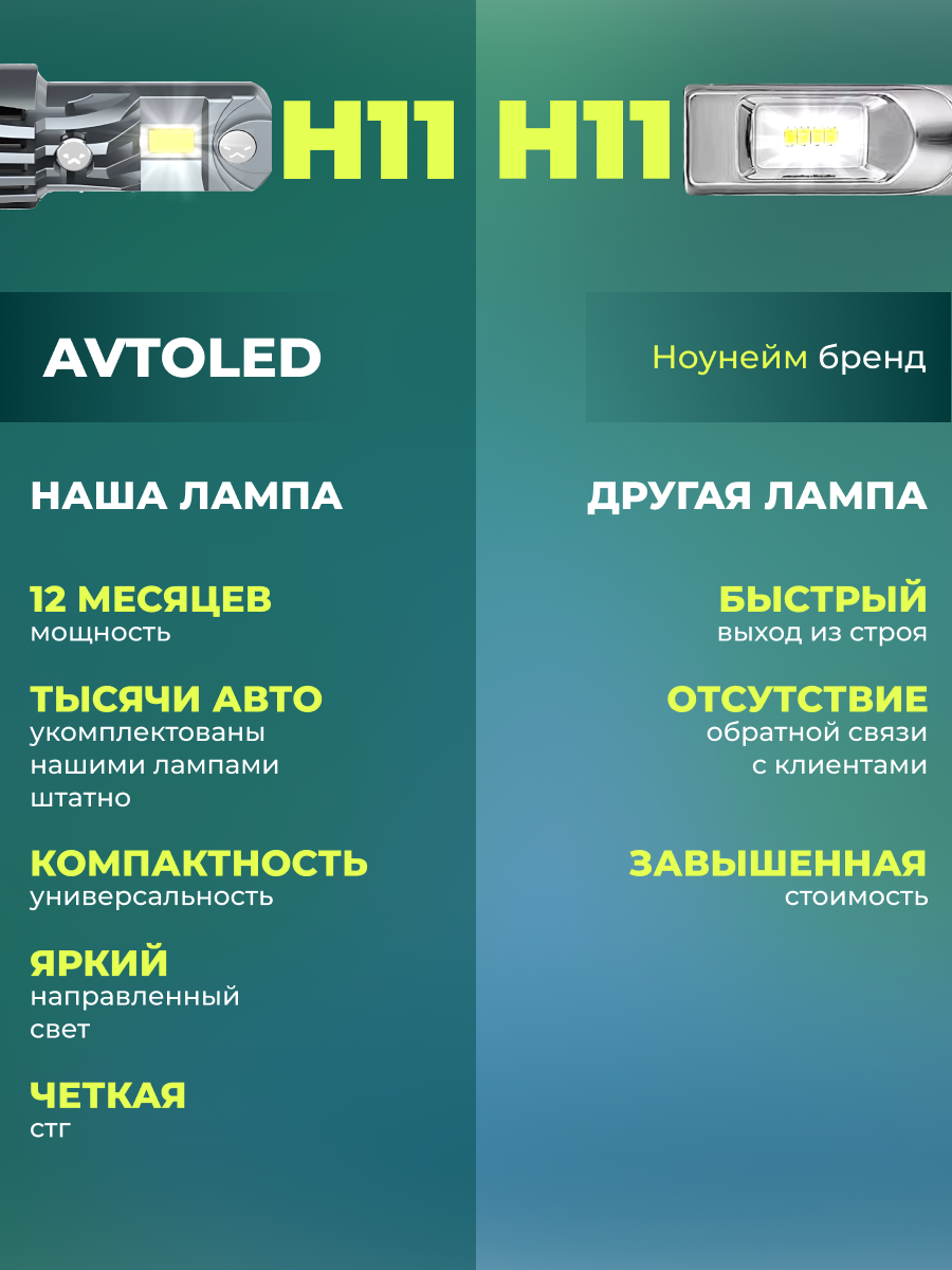 Светодиодные h11 LED H9 H8 Н16 лампы Н11 лед с вентилятором, 2 шт. — фото 1