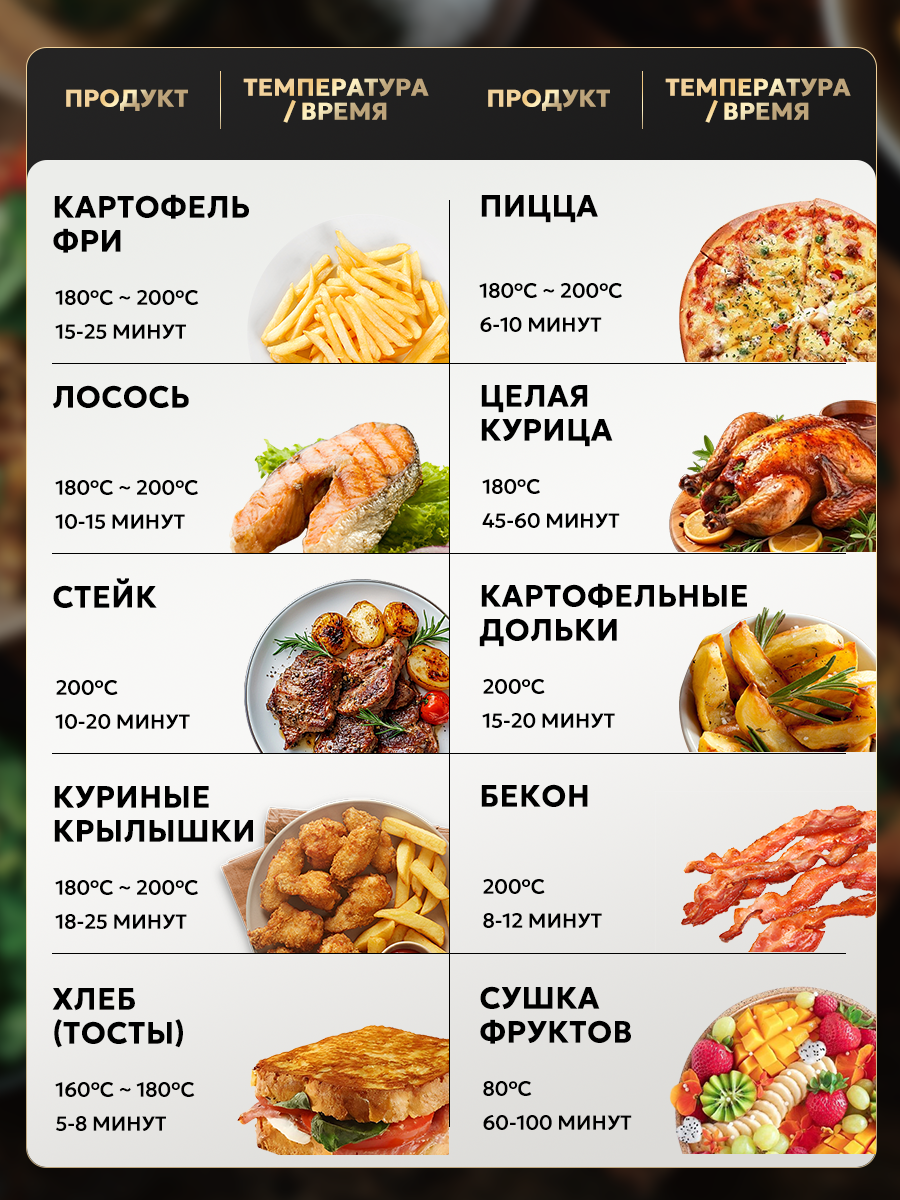 Инновационный аэрогриль с технологией приготовления на Пару - Steam Fry-Up и горячим обдувом воздуха на 12 программ, Аэрофритюрница, мультипечь, сушилка для овощей и фруктов, дегидратор — фото 1