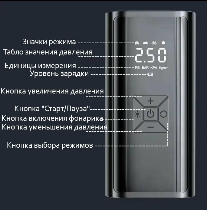 Аккумуляторный автокомпрессор GSFT-1309 — фото 1