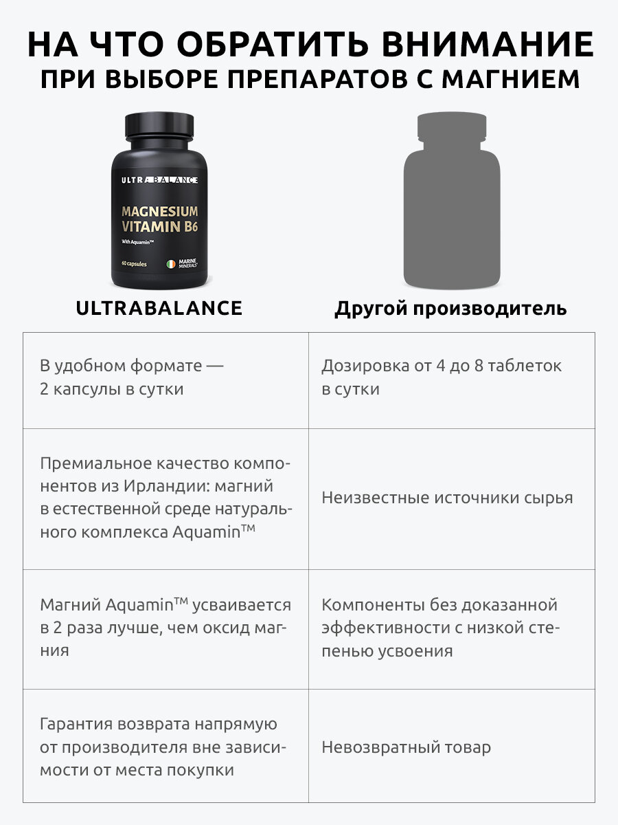 Магний в6 Magnesium Vitamin b6 Витамины и минералы для нервной системы, комплекс для женщин и мужчин, 60 капсул — фото 1