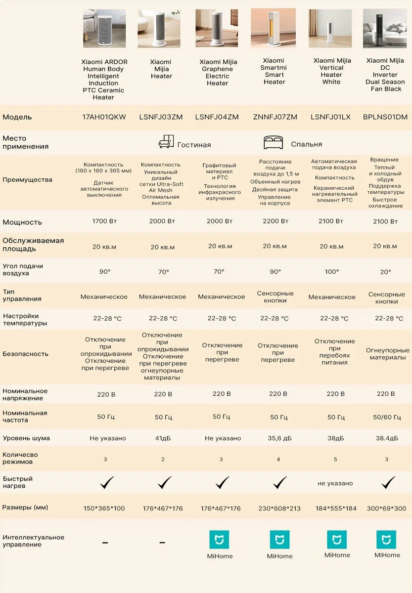 Изображение Вертикальный электрический обогреватель Heater (LSNFJ03ZM), белый, CN