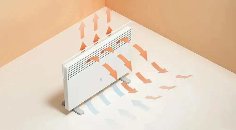 Электрорадиаторы Обогреватель Xiaomi Mi Smart Heater S, конвекционный, для умного дома, влагозащита IPX4, белый