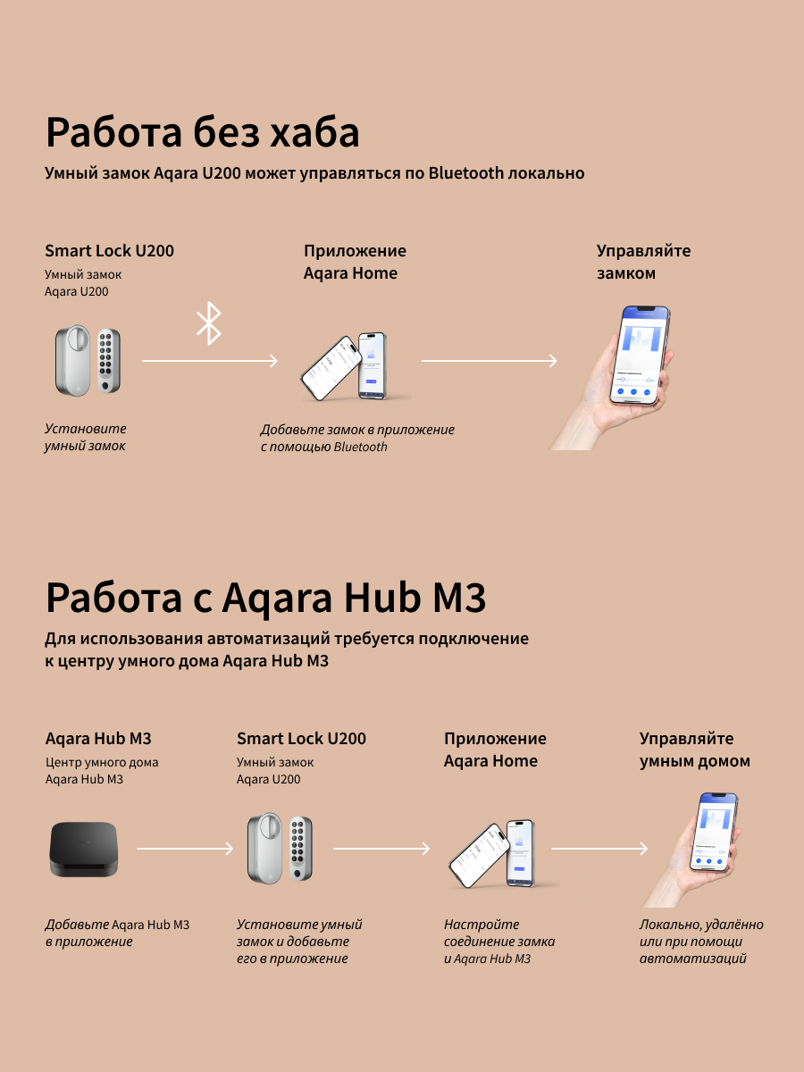 Умный дверной замок Aqara U200, EL-D02D, умный дом, Matter other Thread, серый — фото 1