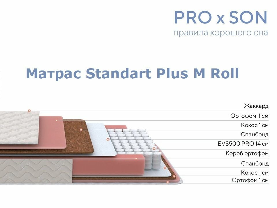 Матрас, Ортопедический матрас PROSON TWIST STANDART PLUS M ROLL 80х200 см с средней степенью жесткости, Анатомический, Односпальный, Двуспальный, Независимые пружины