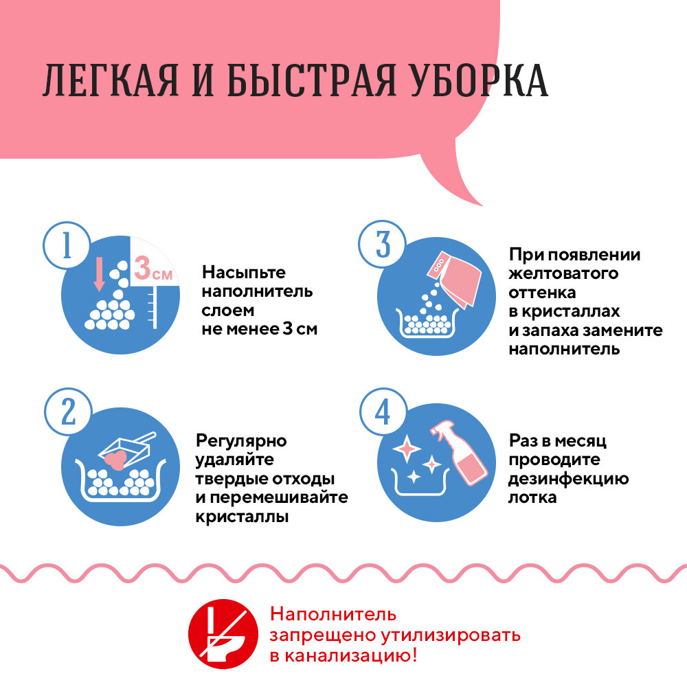 Си Си Кэт Силикагелевый наполнитель для кошачьего туалета, 3,8л (пакет) — фото 1
