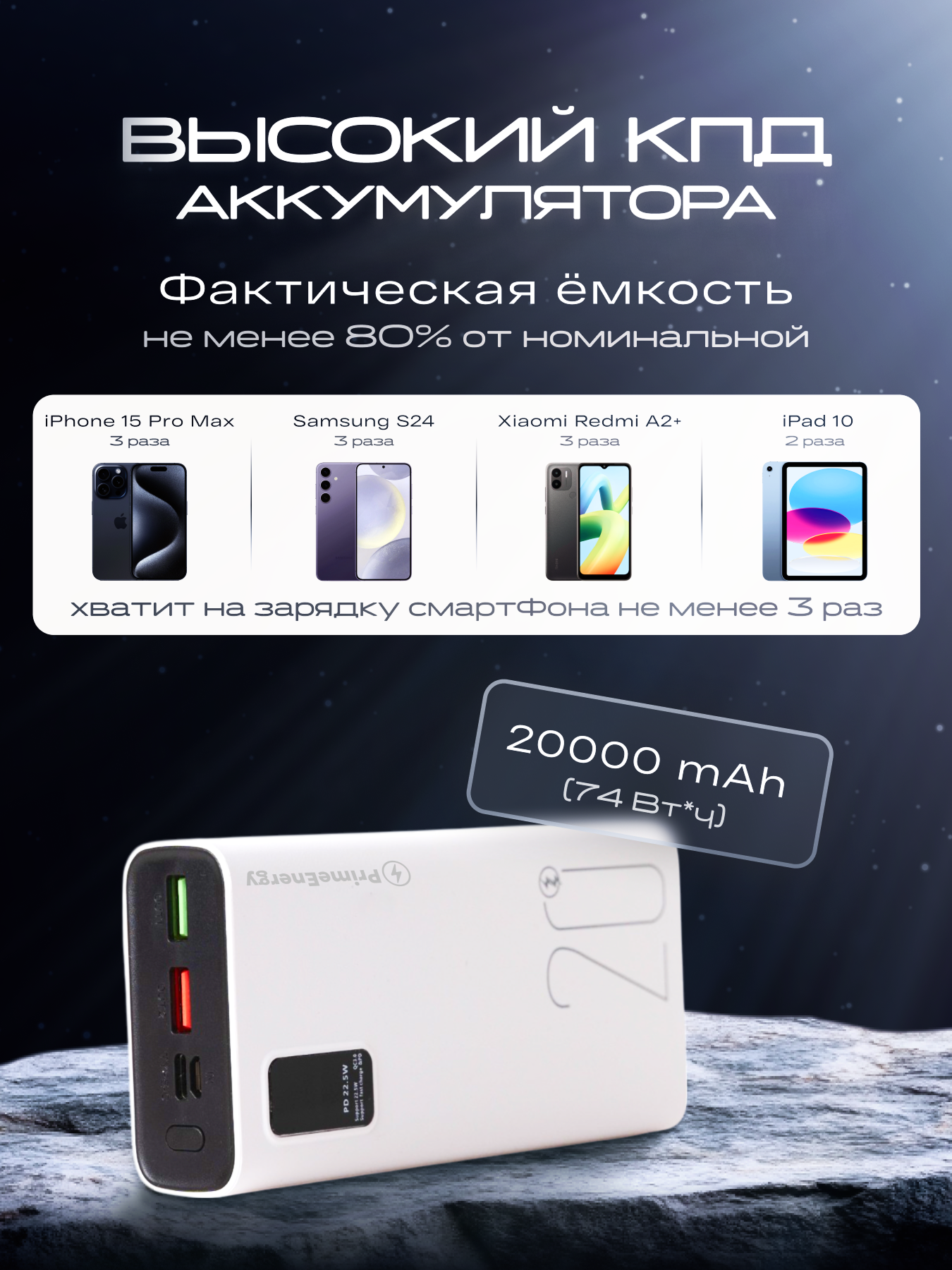Повербанк (power bank) 20000mah с быстрой зарядкой, внешний аккумулятор для телефона iPhone, Xiaomi, Samsung, белый — фото 1