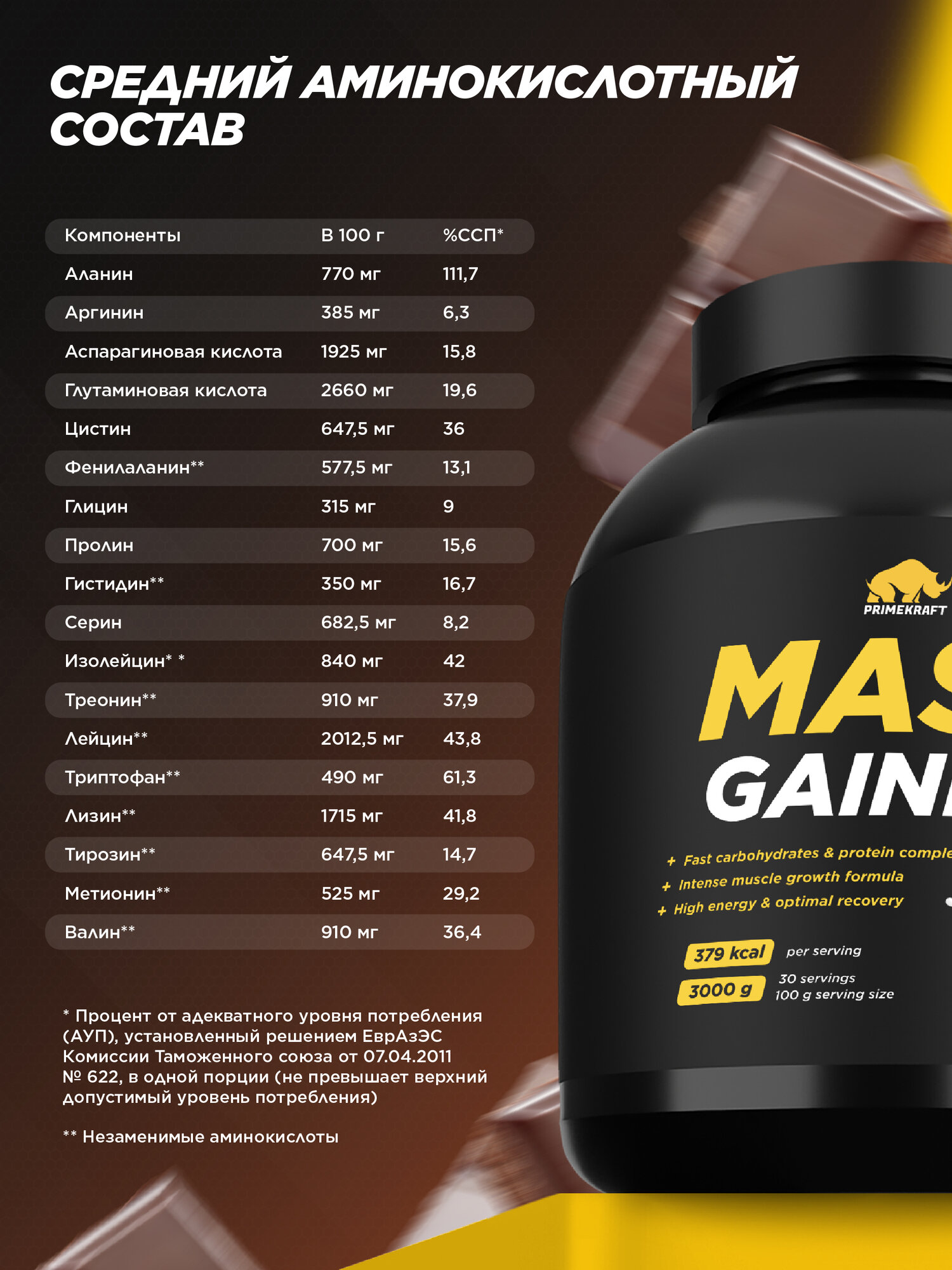 Гейнер для массы Primekraft Mass Gainer, 3000 гр, набор массы — фото 1