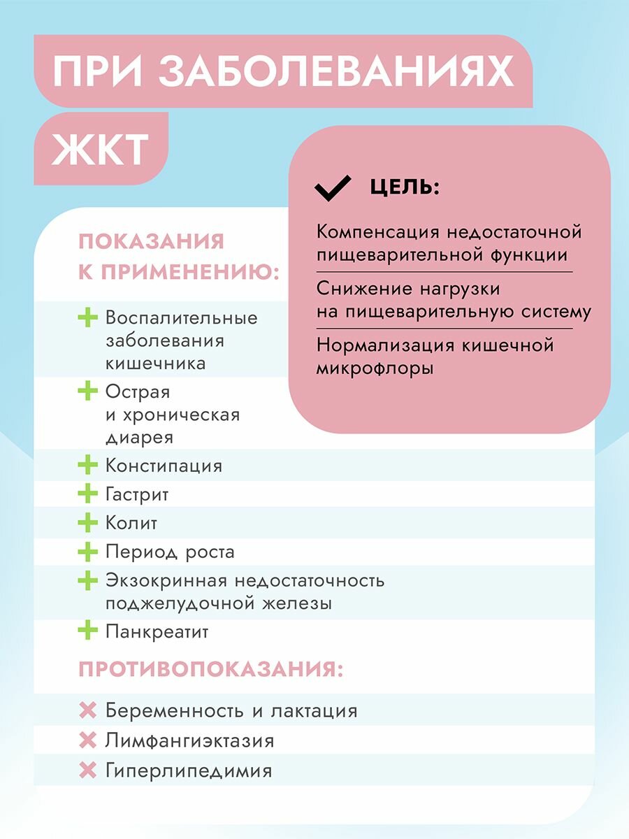 Корм сухой диетический супер премиум класса Vet Profi Gastrointestinal Low Fat для собак любых пород при нарушениях пищеварения, 2 кг Best Dinner (Бест Диннер) — фото 1