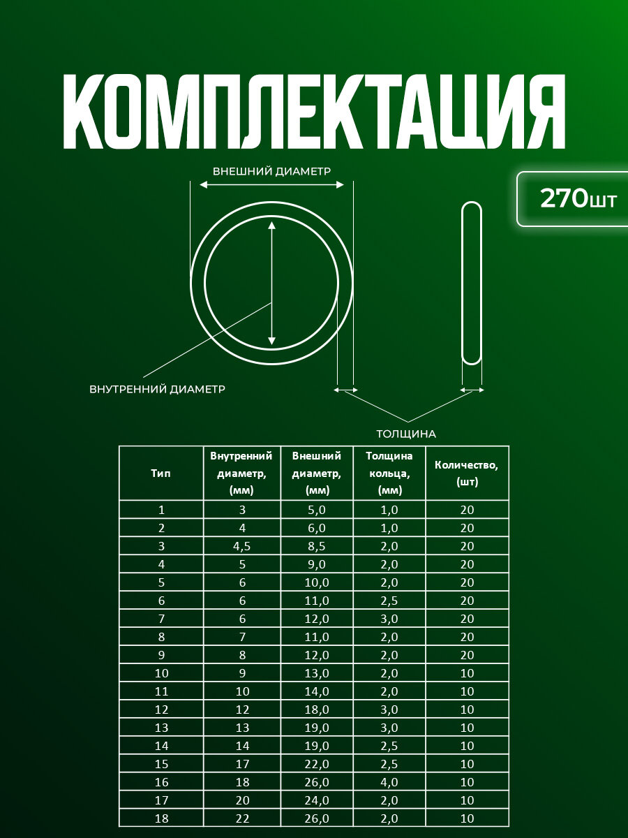 Резиновые уплотнительные кольца набор 270 шт. — фото 1