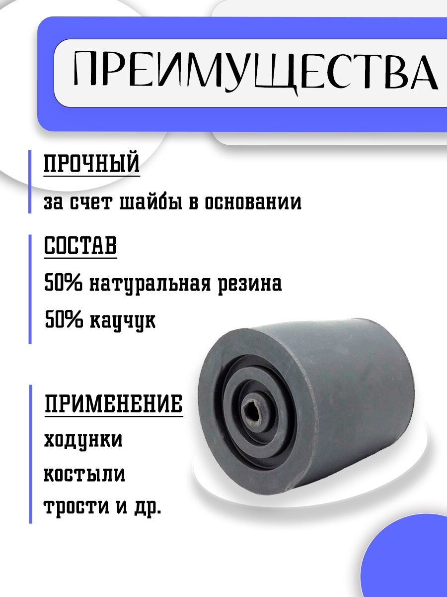 Изображение Наконечник для ходунков резиновый 28 мм - 4 шт/ Насадка для костылей, кресло-туалетов, стульчиков для ванной