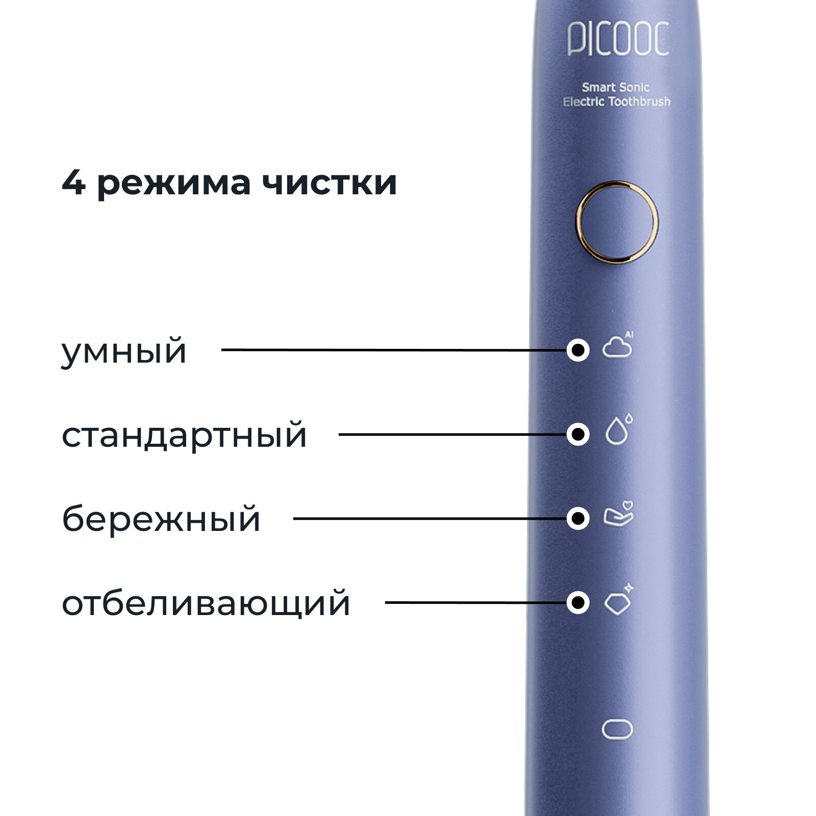 Обзор: Умная зубная щетка Picooc T1 (Синий)