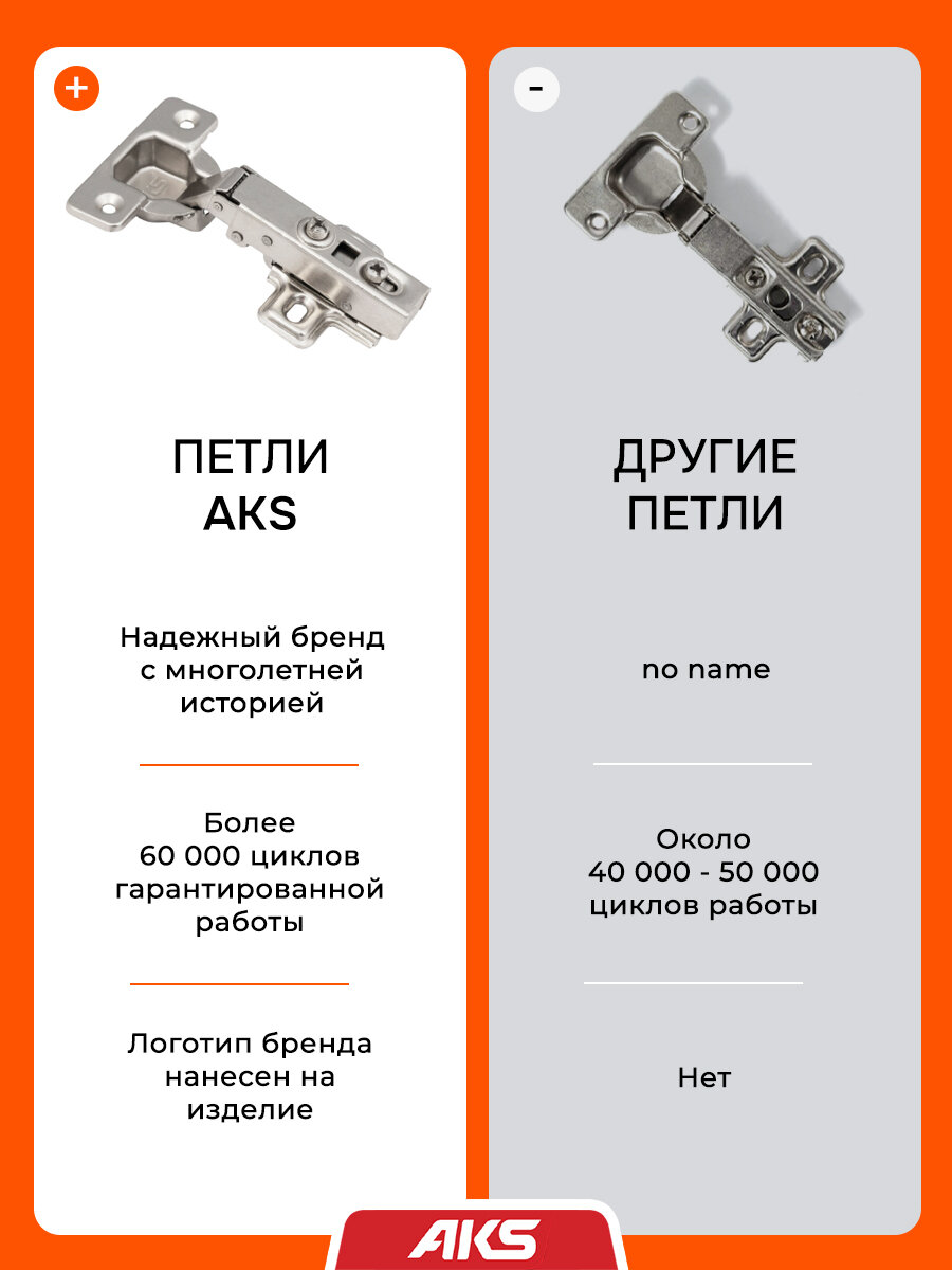 Петли мебельные с доводчиком накладные clip-on AKS угол открывания 100 градусов, присадка 48 мм, 8 шт — фото 1