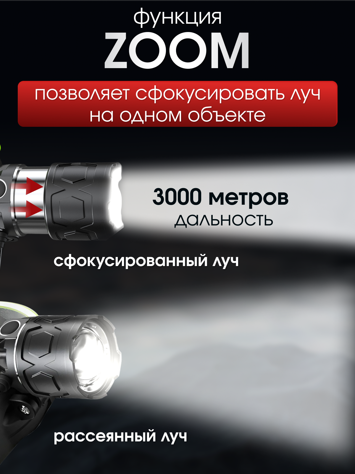 Фонарь налобный аккумуляторный, 4000 м — фото 1