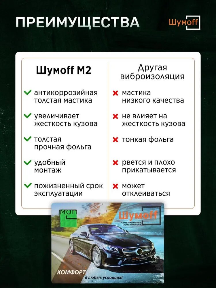 Шумоизоляция Шумофф М2, самоклеящаяся, для авто, 75 см x 54 см — фото 1