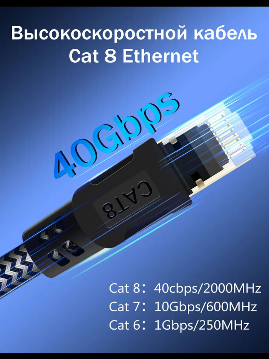 Кабель Ethernet SFTP cat.8 RJ45, 10м — фото 1