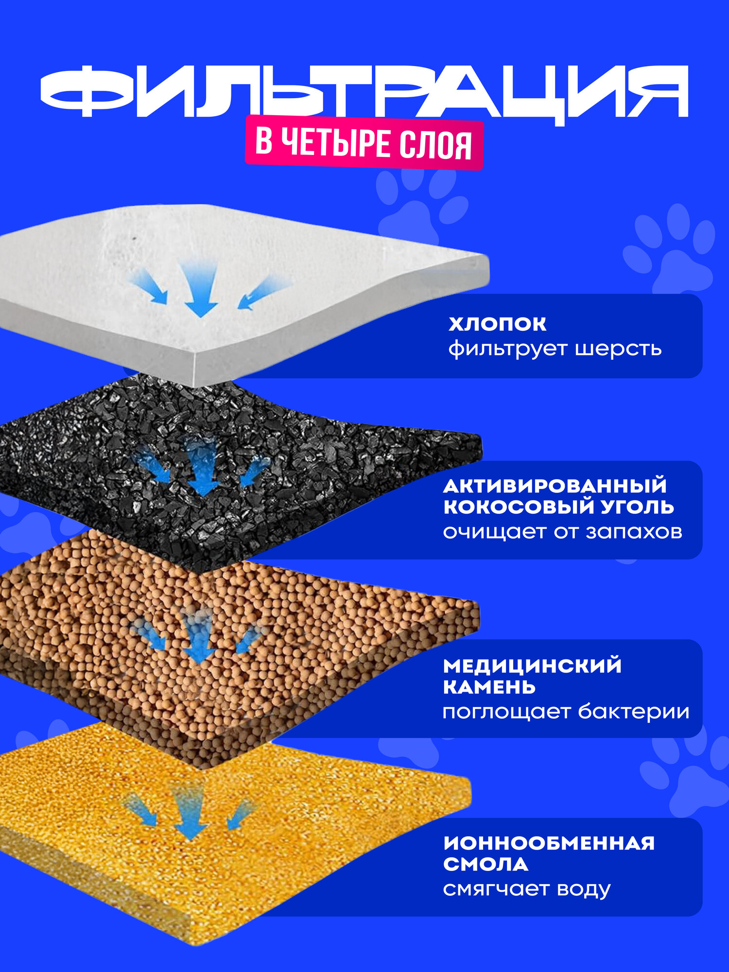 Фильтр для поилок "Downypaws", для кошек и собак, уголь, хлопок, белый, набор 12 штук — фото 1
