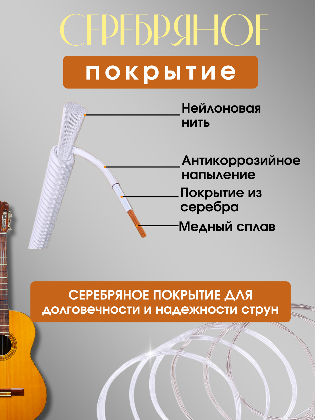 Струны для классической гитары нейлоновые (среднее натяжение) + запасная струна №1 и 2 медиатора — фото 1