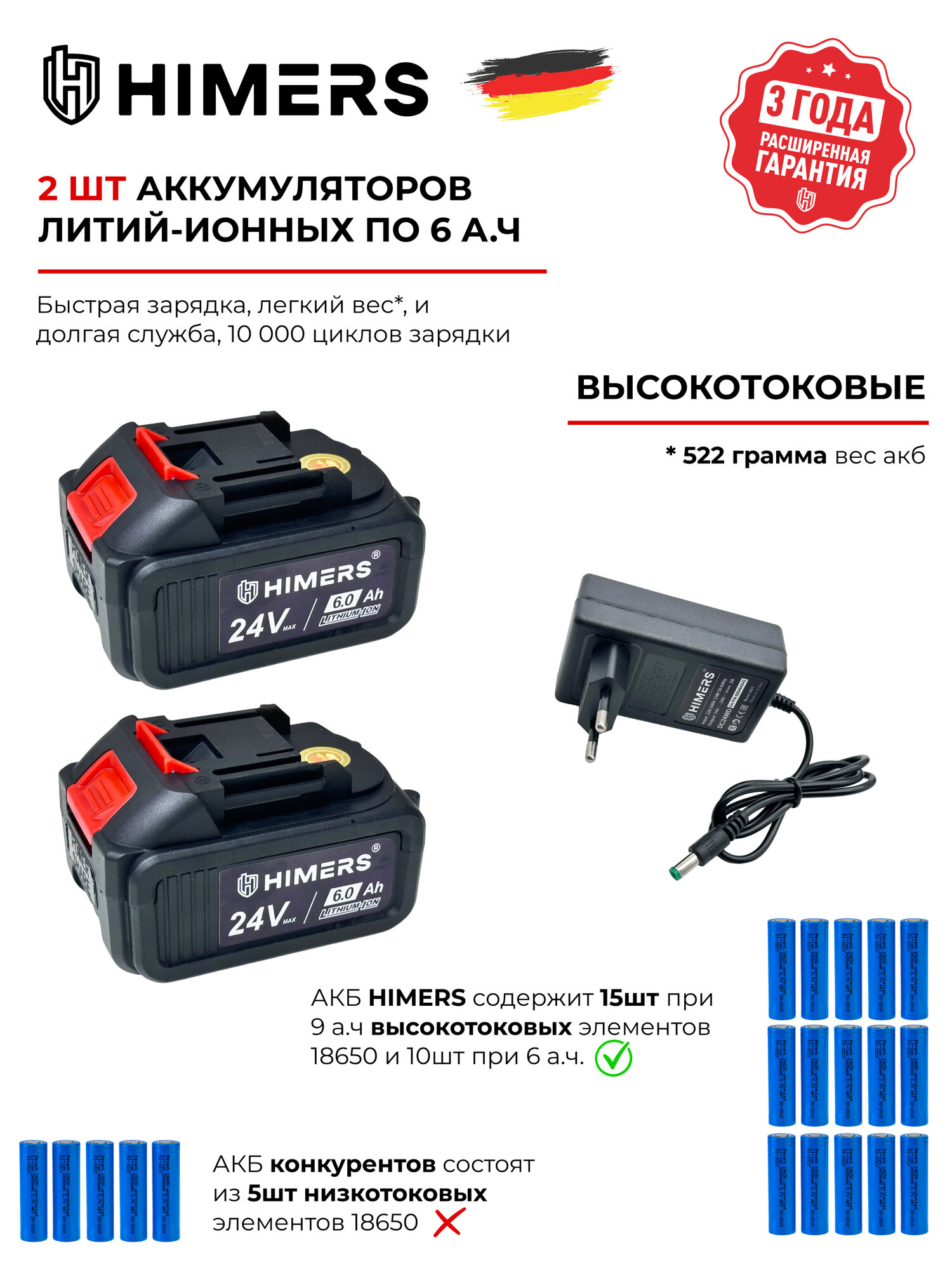 Кусторез 2в1 HIMERS DKS1450B аккумуляторный 24V, 2 АКБ по 6 А. ч, 1450вт, 8000 об/мин, быстроъемные 2 насадки / Бесщеточный — фото 1