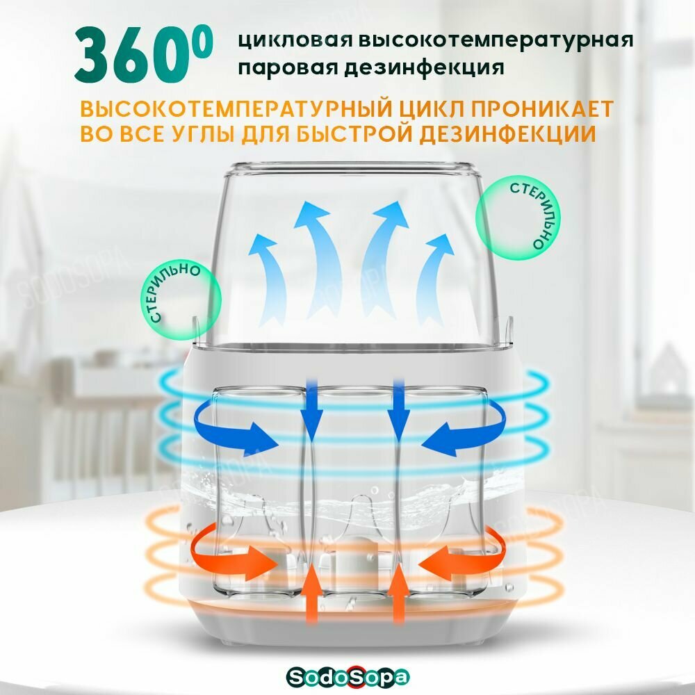 Картинки Aysytang Нагреватель для бутылок 2-in-1 | нагрев + стерилизатор | Многофункциональный, поддержка постоянной температуры
