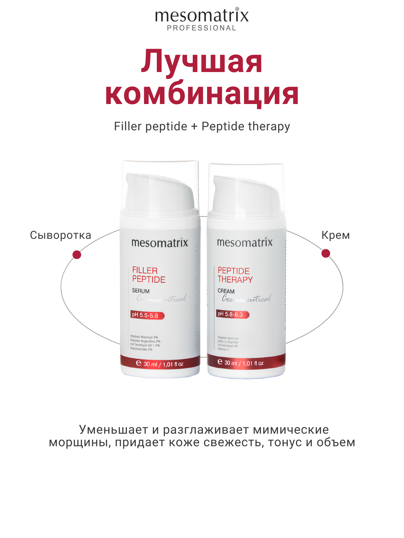 Картинки Антивозрастной пептидный набор (сыворотка + крем) для лица и век с пептидами увлажняющий с гиалуроновой кислотой от морщин Mesomatrix Professional