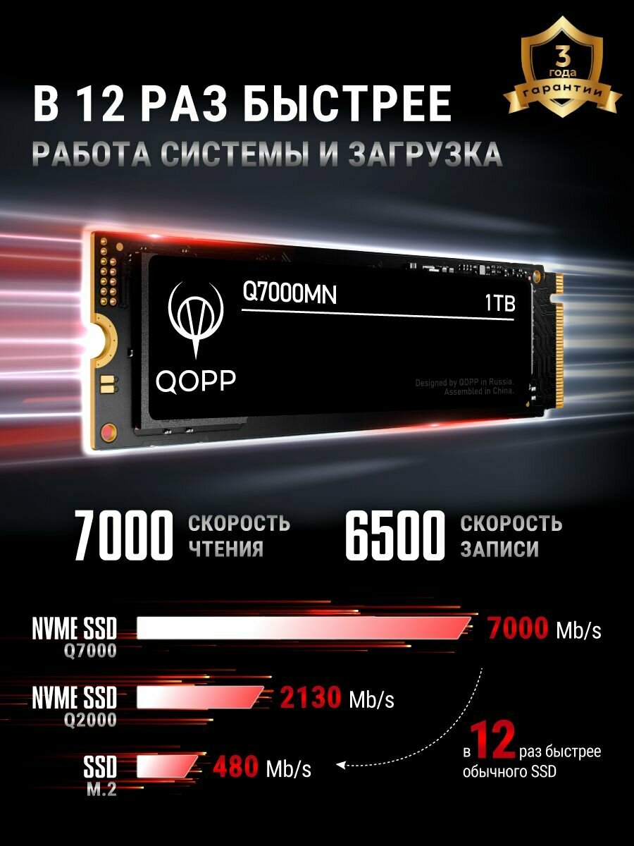 1 TB Внутренний SSD накопитель PCI-E 4.0 M.2 NVMe QOPP жесткий диск для ноутбука и компьютера — фото 1