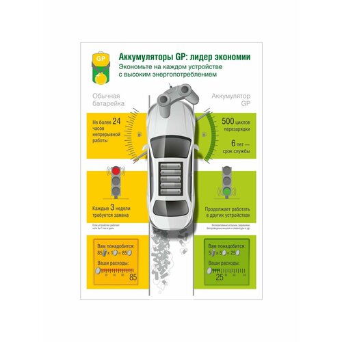 Зарядное устройство + аккумуляторы GP USB + 4 аккум. АA (HR6) 2700mAh (GP 270AAHC/CPB-2CR4)