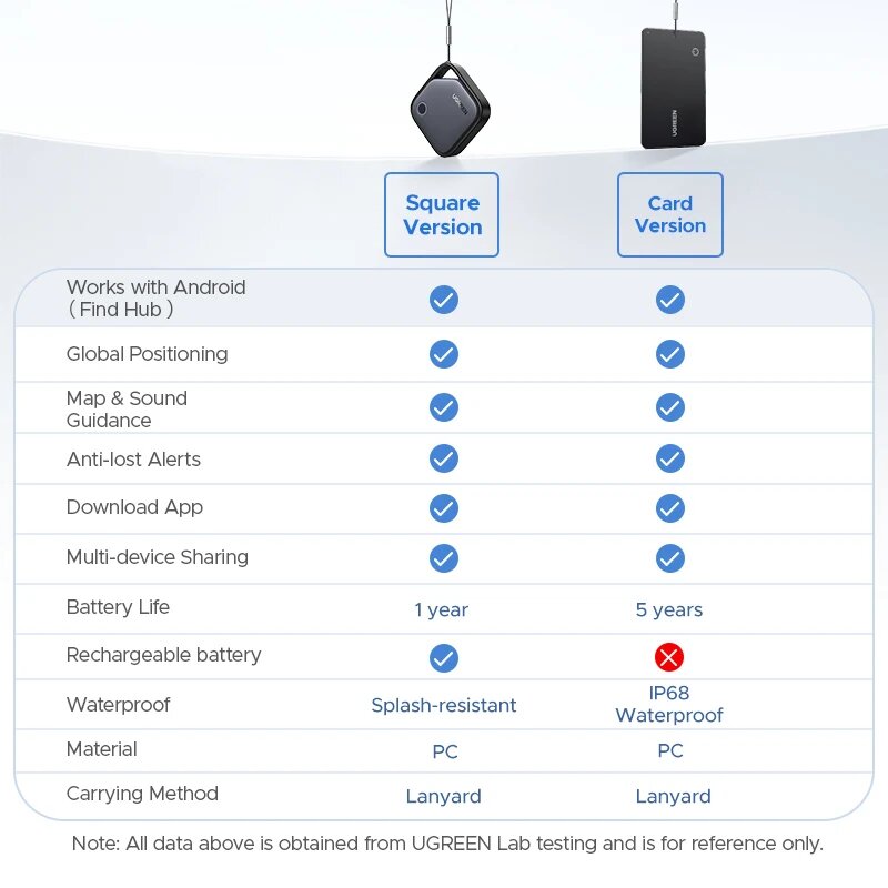 Изображение Google Tracker, Android-трекер, Bluetooth-трекер, устройство слежения смарт-тегов, поиск предметов для ключей, кошелька, багажа, домашних животных, 1 Pack